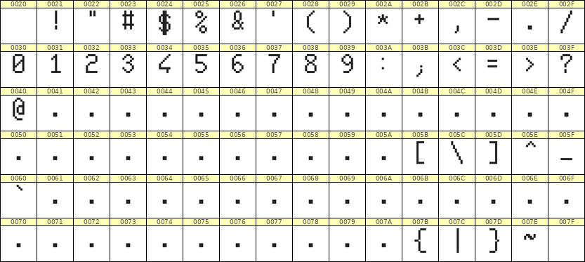 6×10数字点阵字体 ddN610AB0072