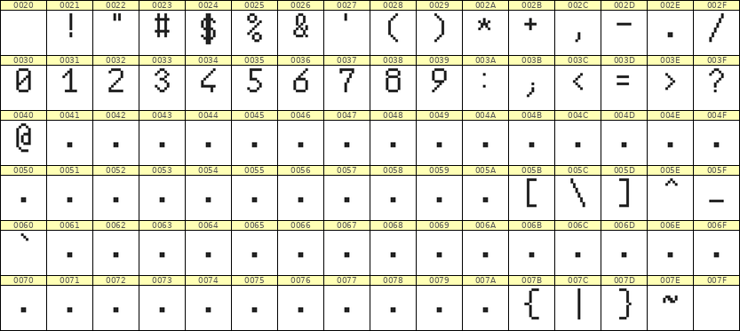 6×10数字点阵字体 ddN610AB0098