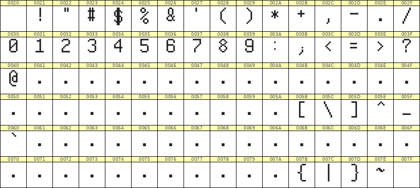 6×10数字点阵字体 ddN610AB0110