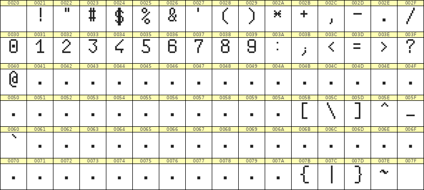 6×10数字点阵字体 ddN610AB0589
