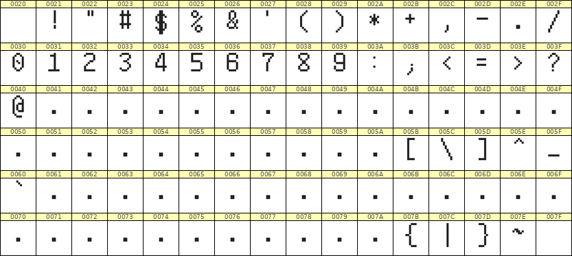 6×10数字点阵字体 ddN610AB0638