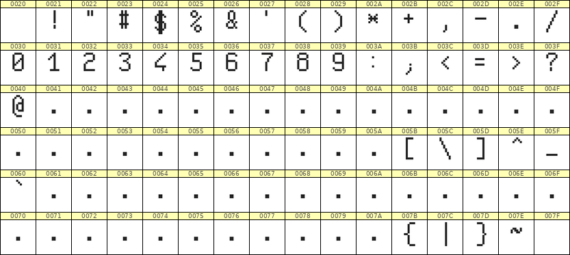 6×10数字点阵字体 ddN610AB0692