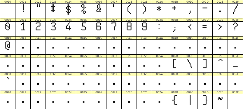 6×10数字点阵字体 ddN610AB0695