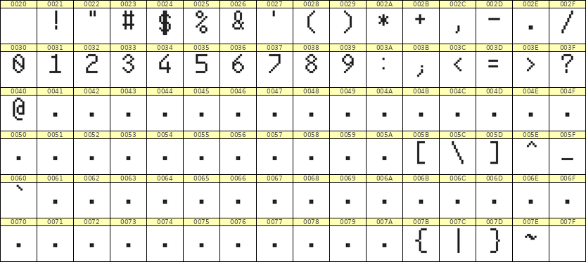 6×10数字点阵字体 ddN610AB0865