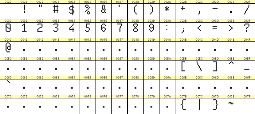 6×10数字点阵字体 ddN610AB0973