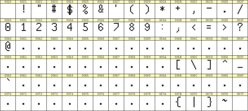 6×10数字点阵字体 ddN610AB1169