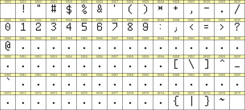 6×10数字点阵字体 ddN610AB1268