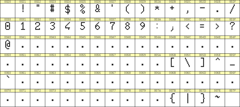 6×10数字点阵字体 ddN610AB1681