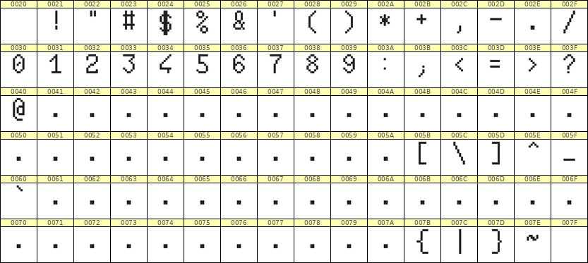 6×10数字点阵字体 ddN610AB1719
