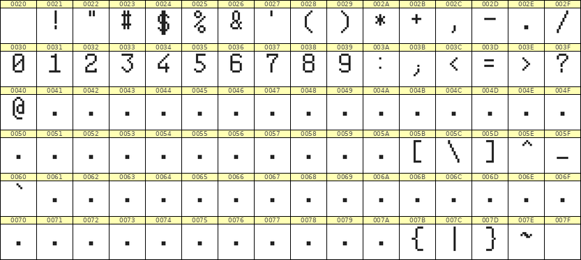 6×10数字点阵字体 ddN610AB1809