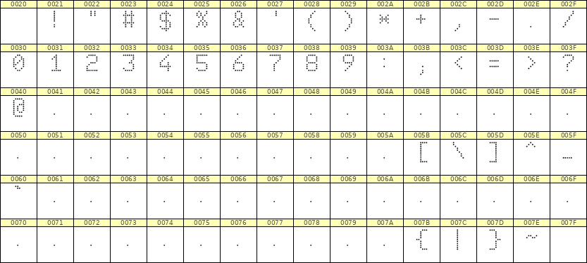 6×9数字点阵字体 ddN69AA0010