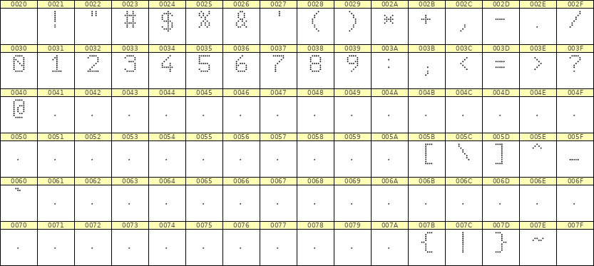 6×9数字点阵字体 ddN69AA0102