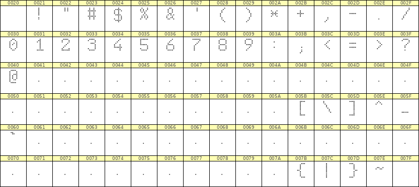 6×9数字点阵字体 ddN69AA0147
