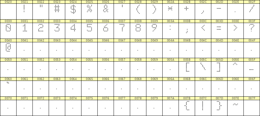 6×9数字点阵字体 ddN69AA0285