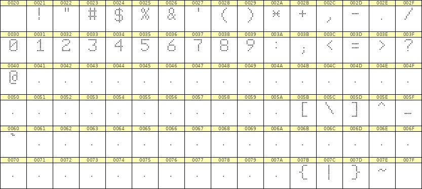 6×9数字点阵字体 ddN69AA0527