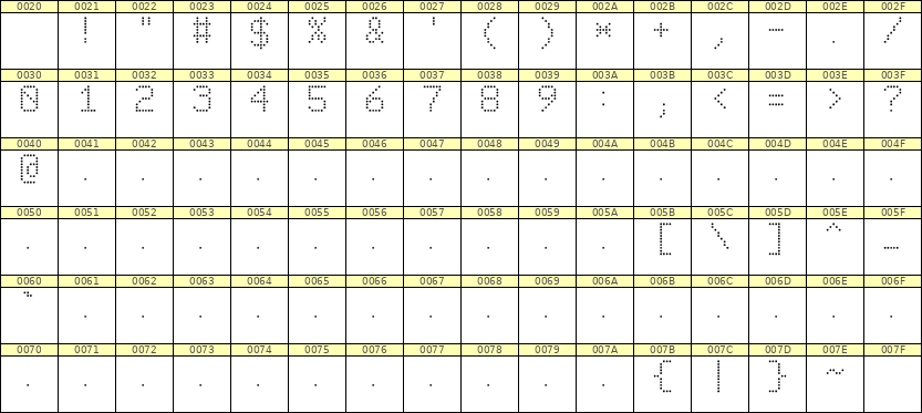 6×9数字点阵字体 ddN69AA0531