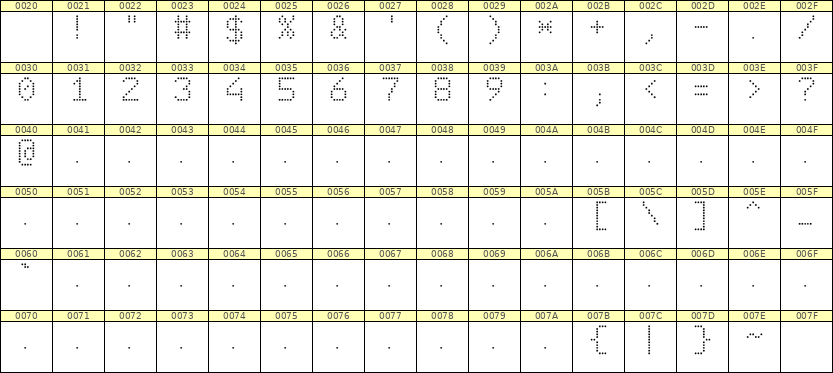 6×9数字点阵字体 ddN69AA0595