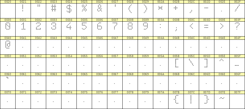 6×9数字点阵字体 ddN69AA0705