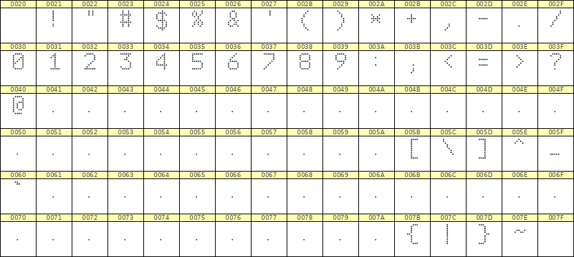 6×9数字点阵字体 ddN69AA0789