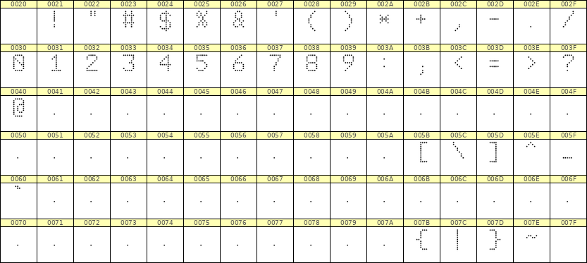 6×9数字点阵字体 ddN69AA0882