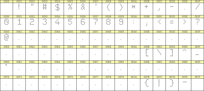 6×9数字点阵字体 ddN69AA1256