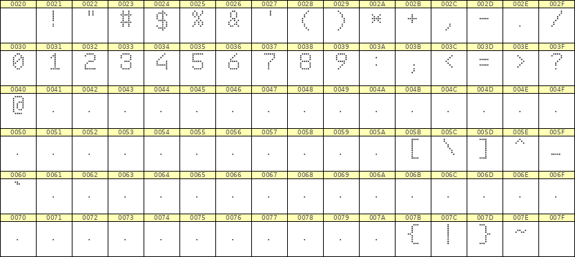 6×9数字点阵字体 ddN69AA1364