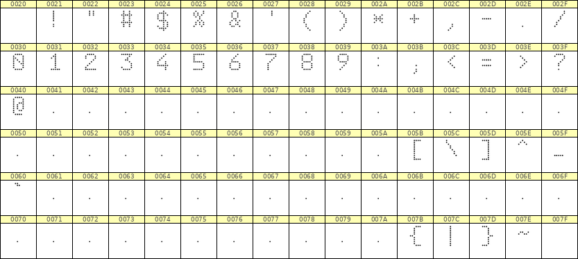 6×9数字点阵字体 ddN69AA1487