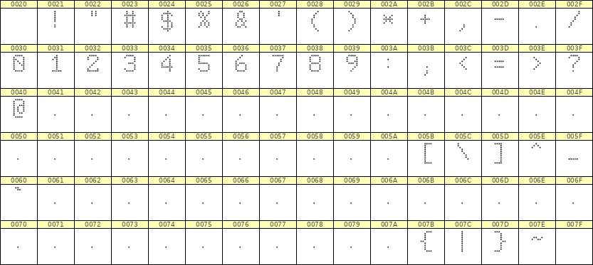 6×9数字点阵字体 ddN69AA1520