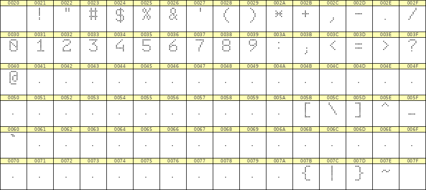 6×9数字点阵字体 ddN69AA1589