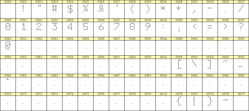 6×9数字点阵字体 ddN69AA1599