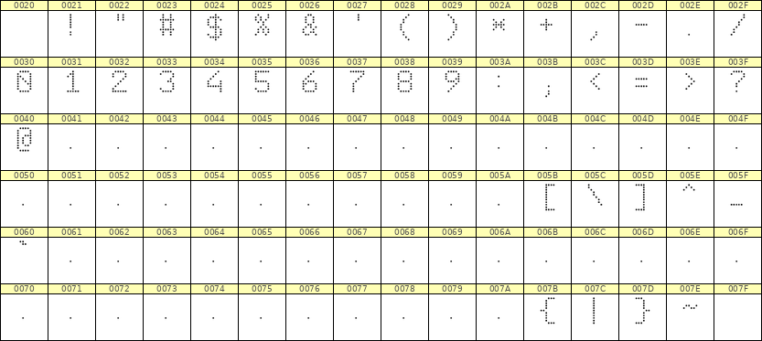 6×9数字点阵字体 ddN69AA1677