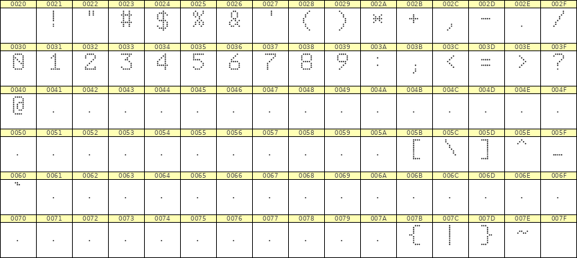 6×9数字点阵字体 ddN69AA1728