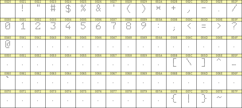 6×9数字点阵字体 ddN69AA1999