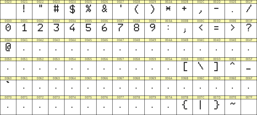 6×9数字点阵字体 ddN69AB0274