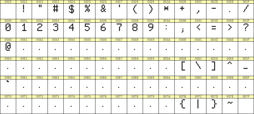 6×9数字点阵字体 ddN69AB0732