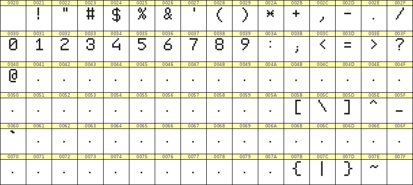 6×9数字点阵字体 ddN69AB0750