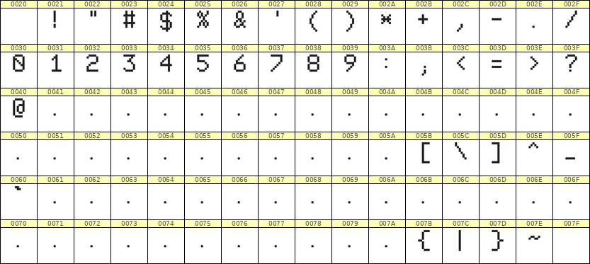 6×9数字点阵字体 ddN69AB1196