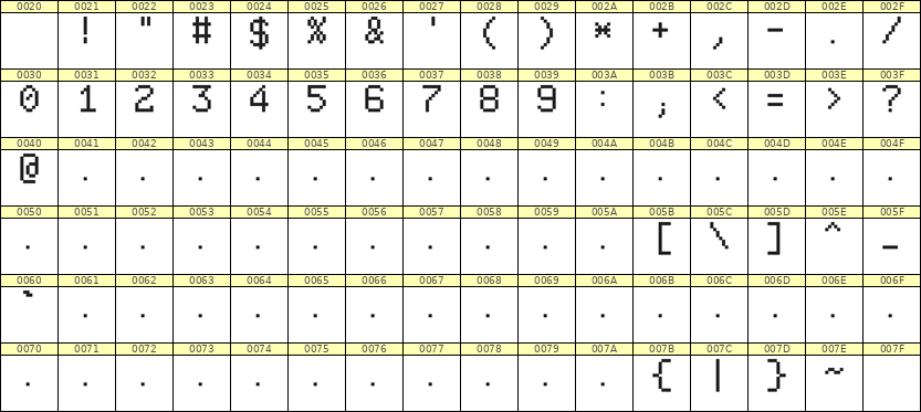 6×9数字点阵字体 ddN69AB1676