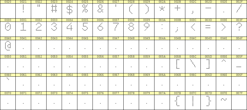 7×10数字点阵字体 ddN710AA0236