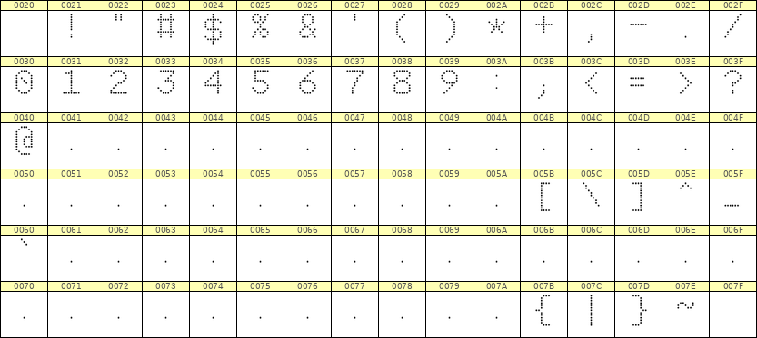 7×10数字点阵字体 ddN710AA0302