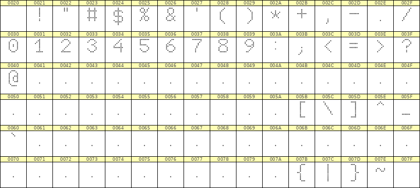 7×10数字点阵字体 ddN710AA0316
