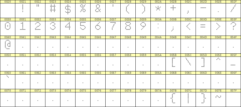 7×10数字点阵字体 ddN710AA0549