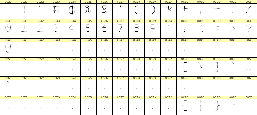7×10数字点阵字体 ddN710AA1029