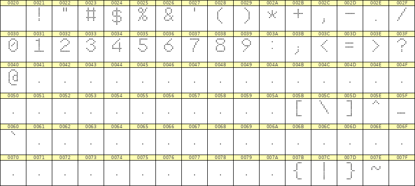 7×10数字点阵字体 ddN710AA1165