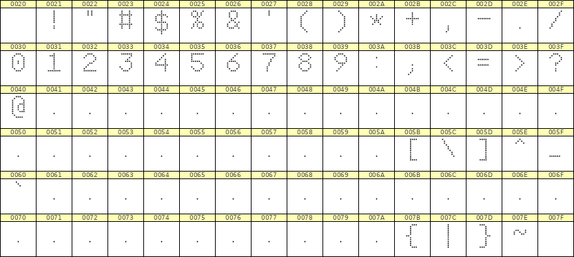 7×10数字点阵字体 ddN710AA1248