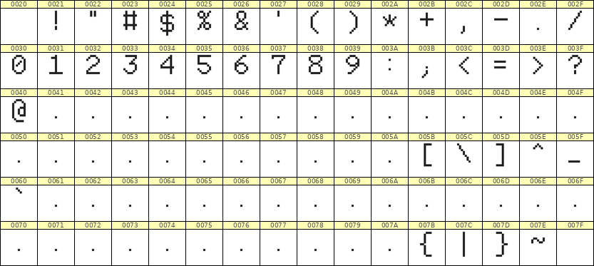 7×10数字点阵字体 ddN710AB0217