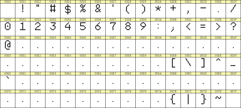 7×10数字点阵字体 ddN710AB1184