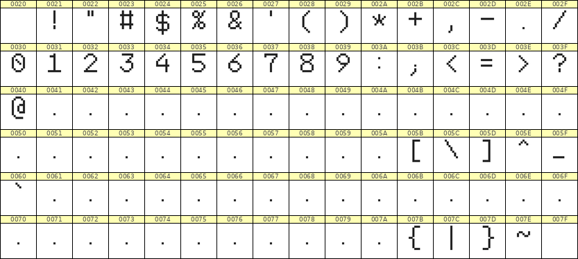 7×10数字点阵字体 ddN710AB1452