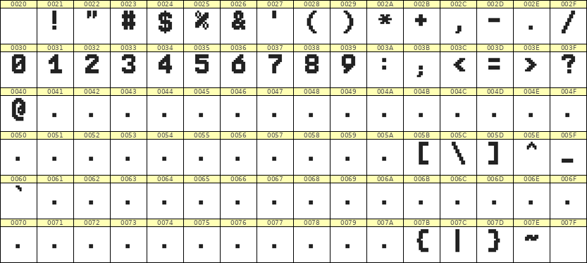 7×10数字点阵字体 ddN710BB0403