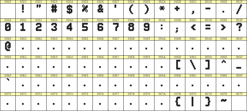 7×10数字点阵字体 ddN710BB0997